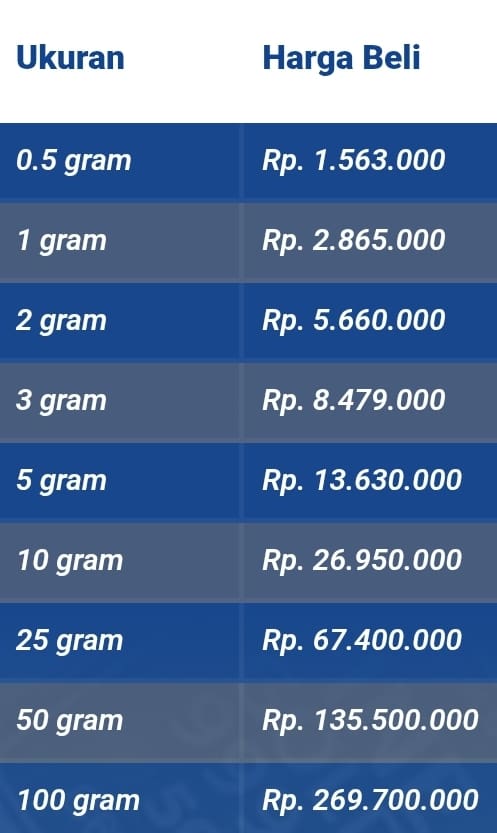 Harga Emas Hari Ini 4 Juni 2026
