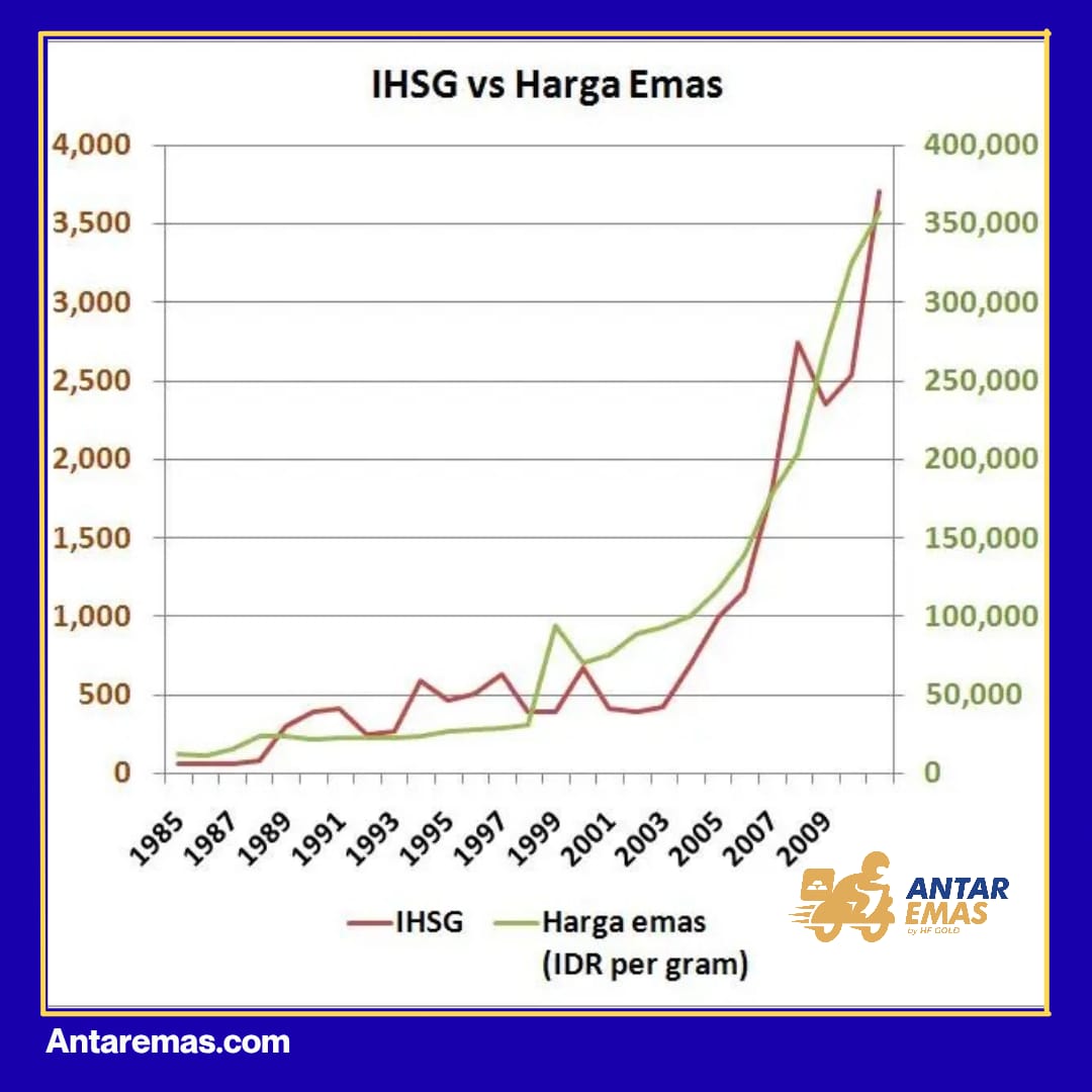 IHSG Merah Apa yang Harus Dilakukan Investor